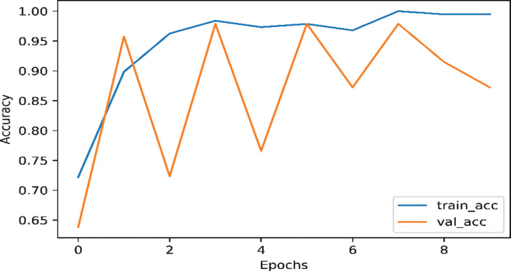 Fig. (5)