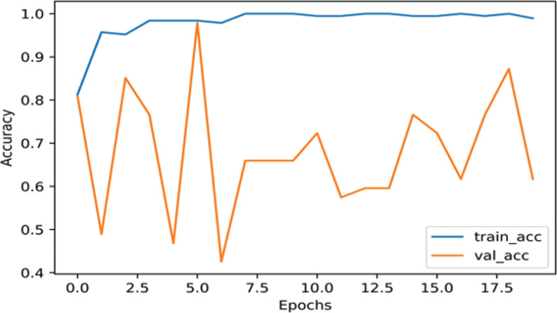 Fig. (7)