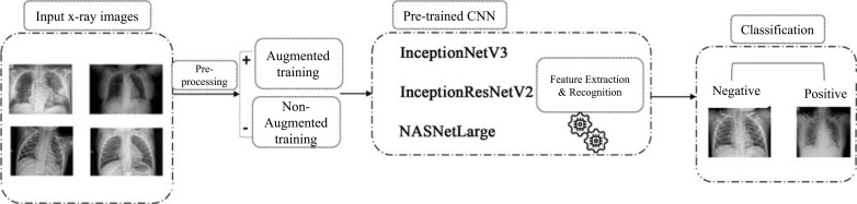 Fig. (1)