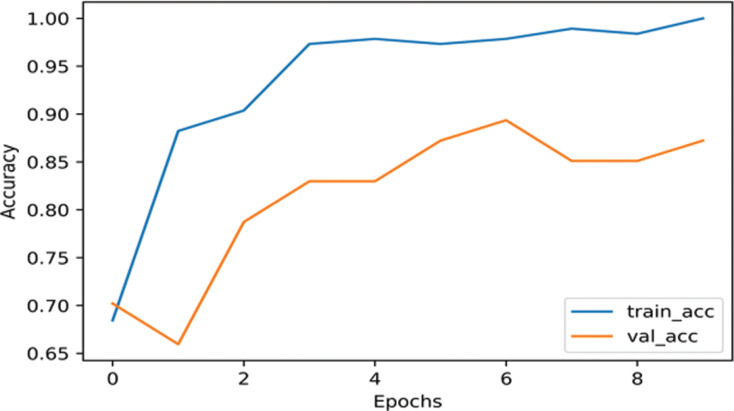 Fig. (3)