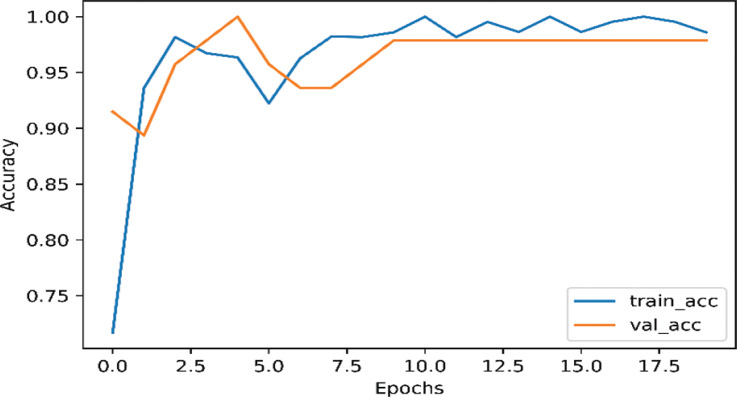 Fig. (4)