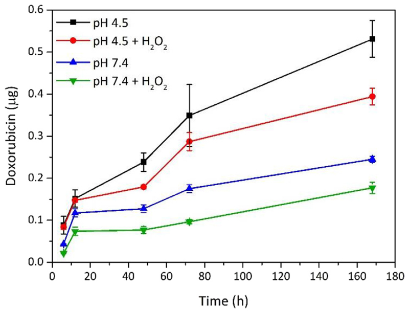 Fig. 10