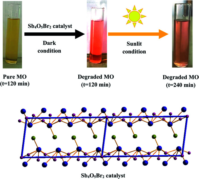 graphic file with name d2ra01215d-ga.jpg