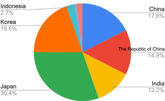 graphic file with name 43673_2023_78_Figa_HTML.jpg