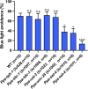 Fig 5