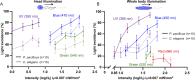 Fig 1