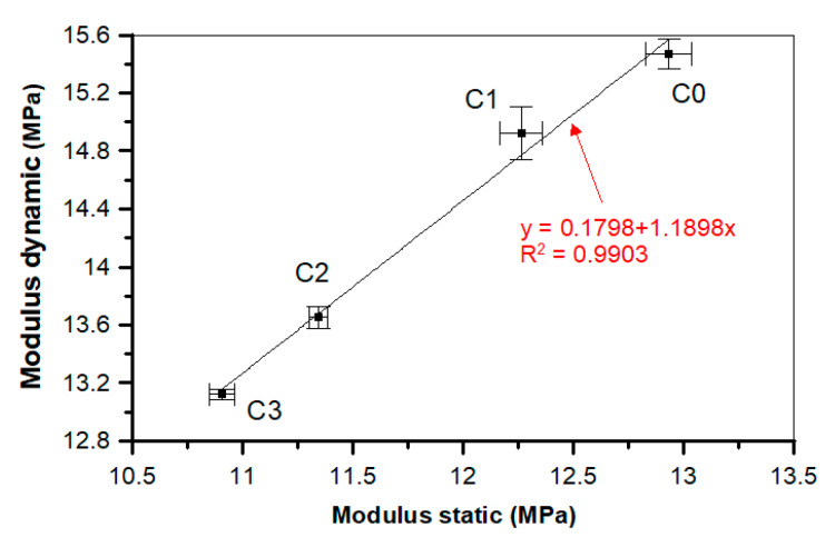 Figure 21