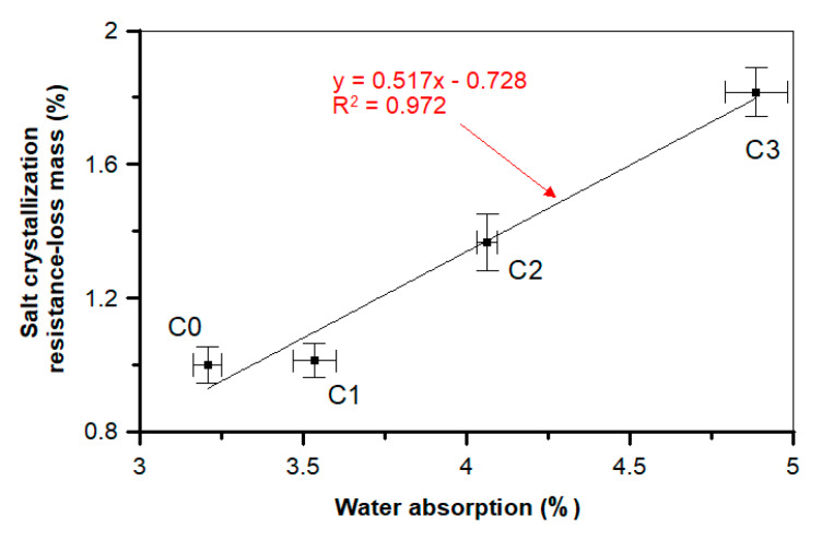 Figure 22