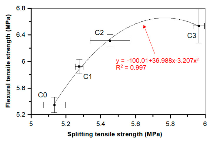 Figure 20