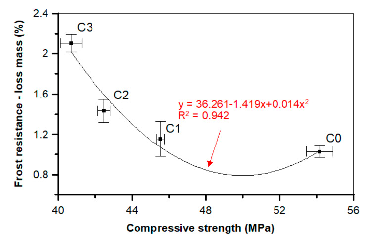 Figure 23