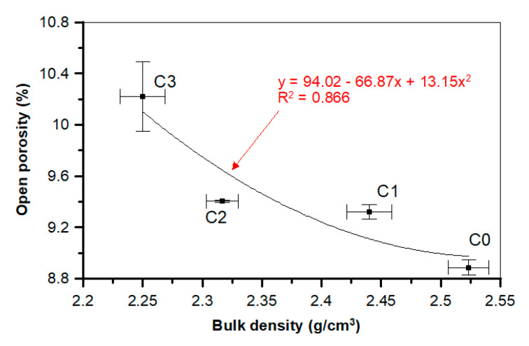 Figure 18