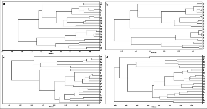 Fig. 4