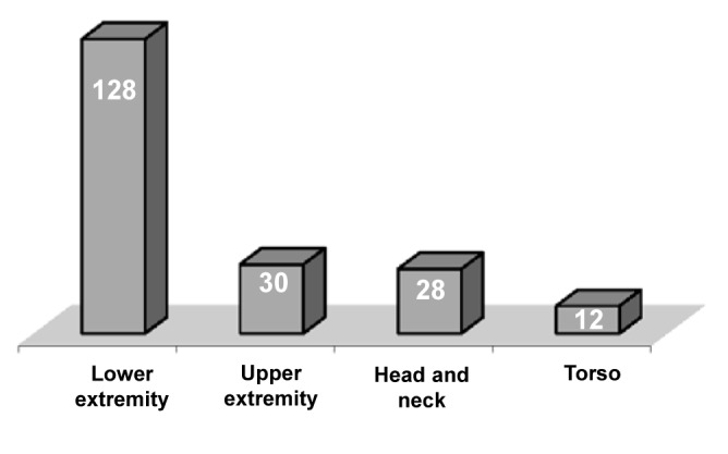 Figure 2)