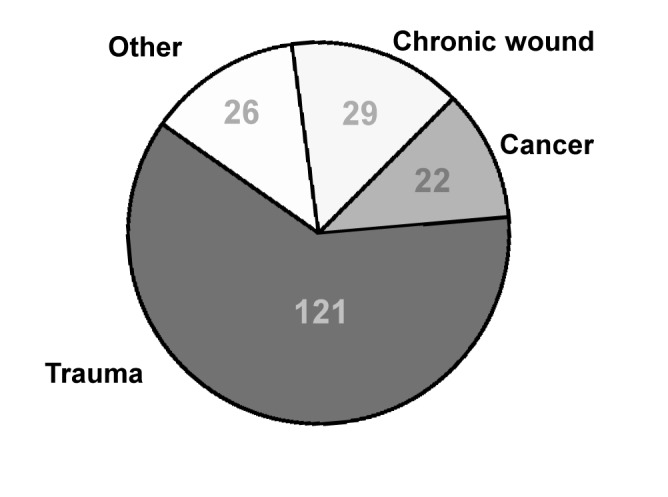 Figure 1)