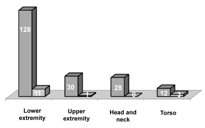 Figure 4)