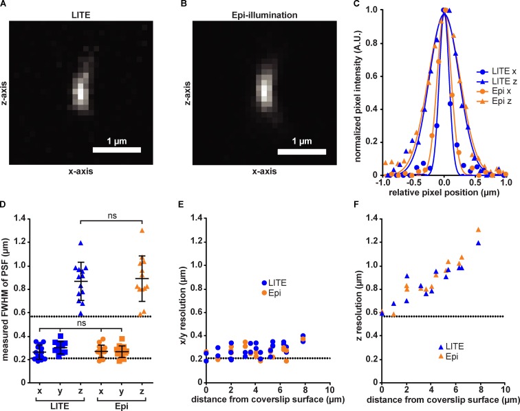 Figure 3.