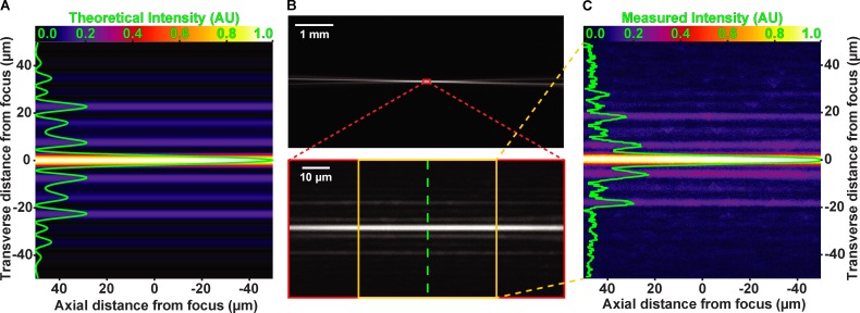 Figure 2.