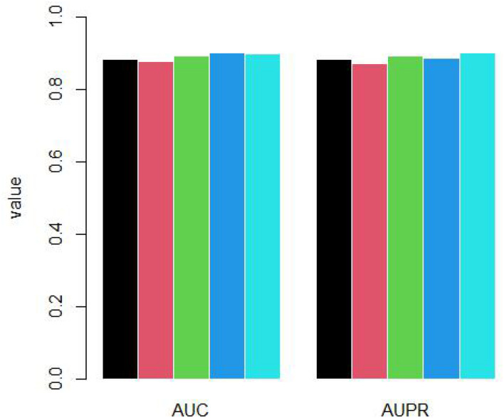 FIGURE 4