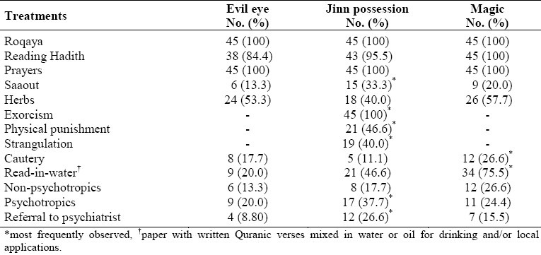 graphic file with name JFCM-10-31-g003.jpg