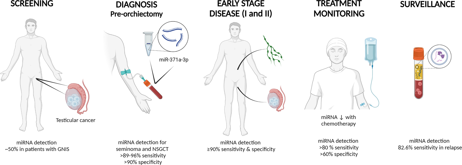 Figure 4: