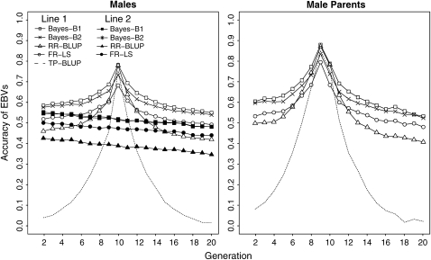 Figure 3.—