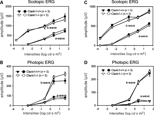 Figure 4.