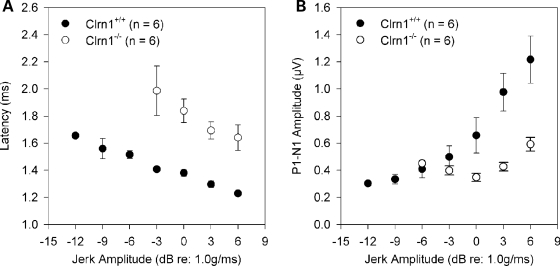 Figure 6.