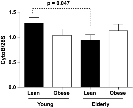 FIG. 4.