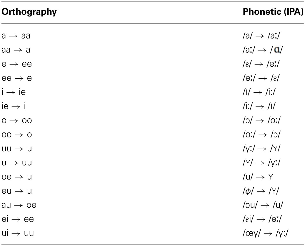 graphic file with name fnhum-07-00634-i0001.jpg