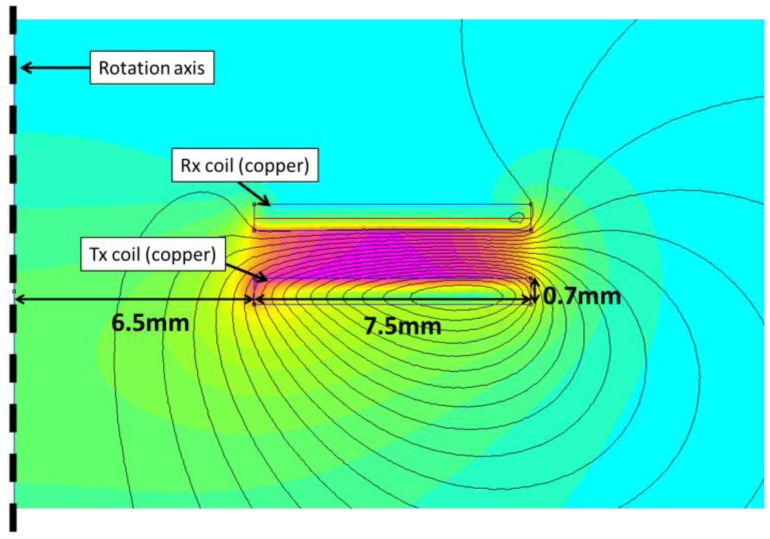 Figure 5.