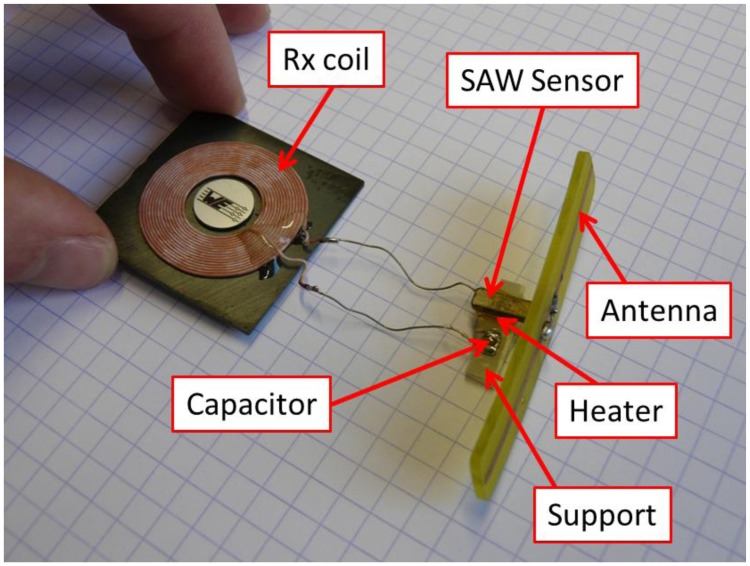 Figure 1.