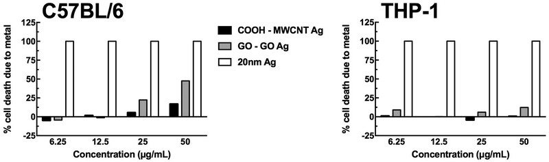 Figure 6: