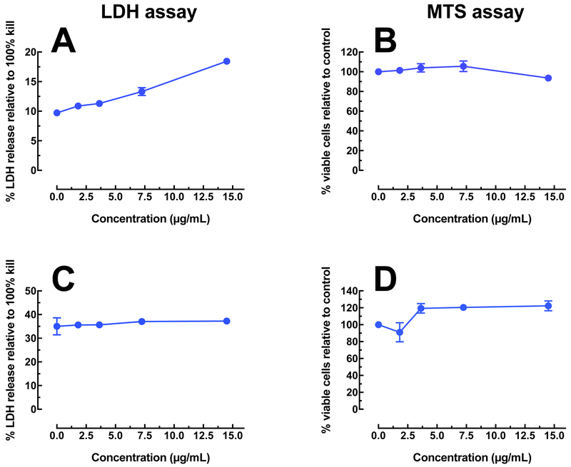 Figure 5: