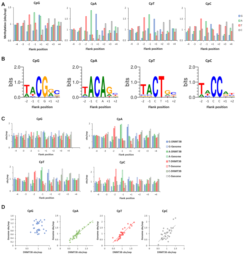 Figure 4.