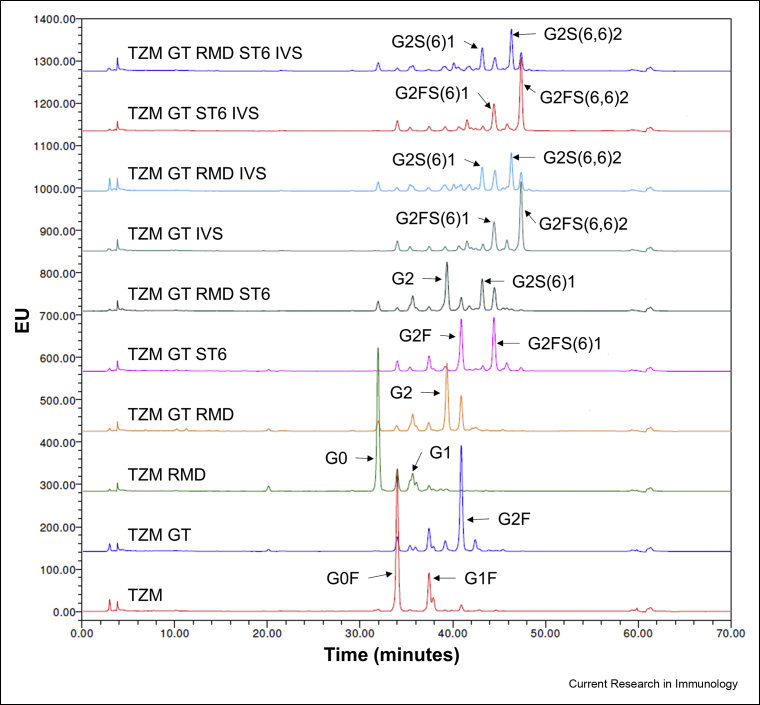 Fig. 3