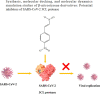 Image, graphical abstract
