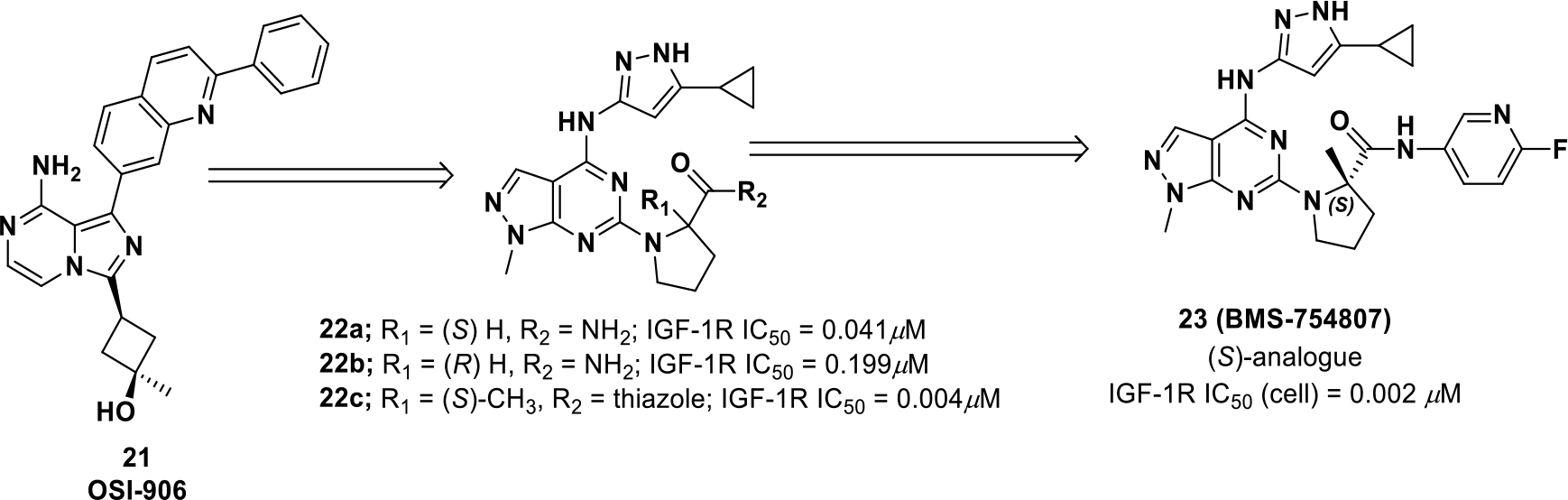 Scheme 7.