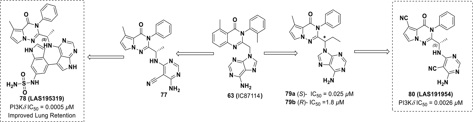 Scheme 23.