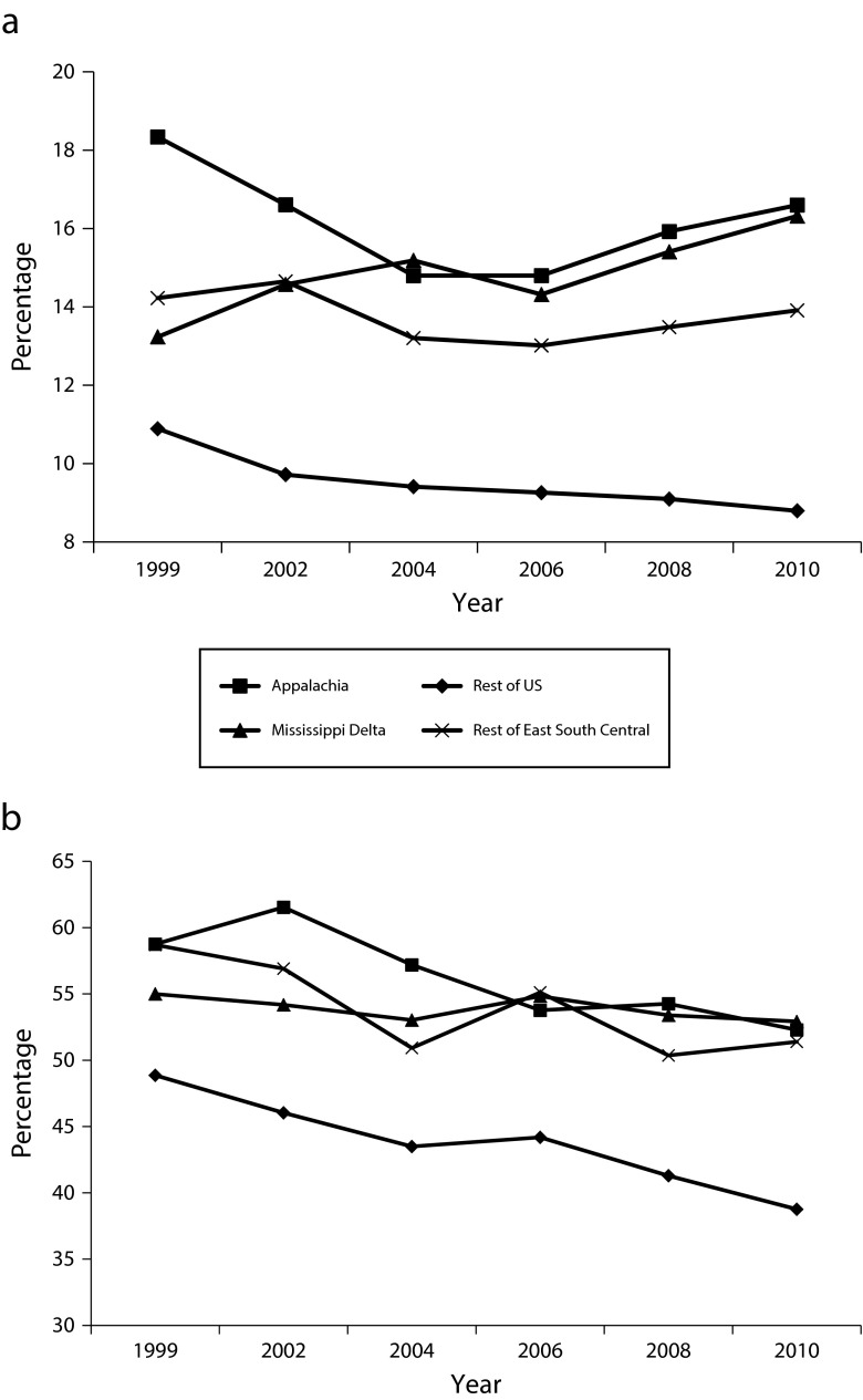 FIGURE 2—