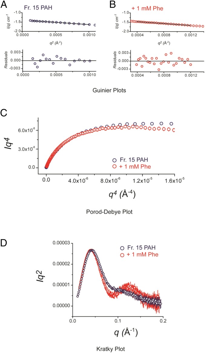 Fig. S6.