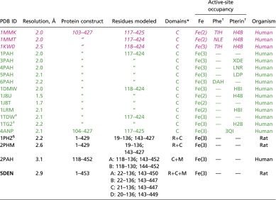 graphic file with name pnas.1516967113st01.jpg