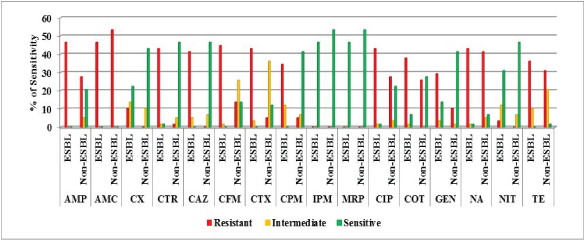 [Table/Fig-2]: