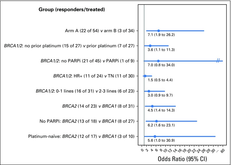 Fig A2.