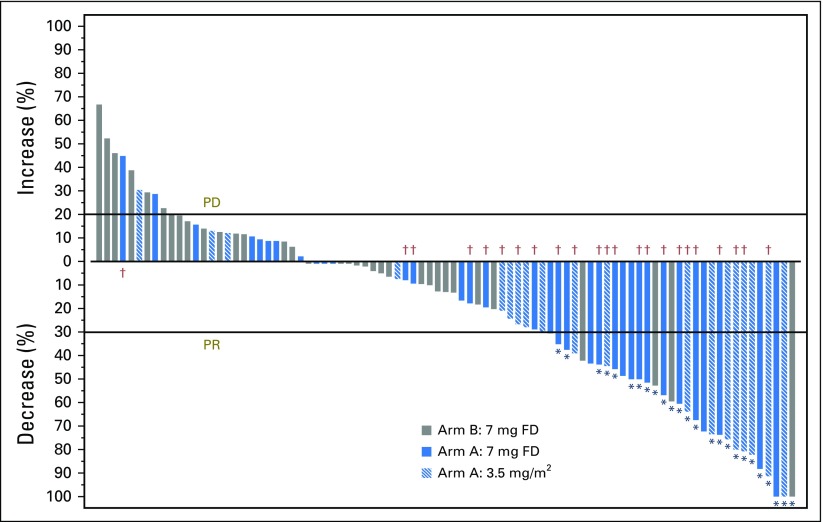 Fig A1.