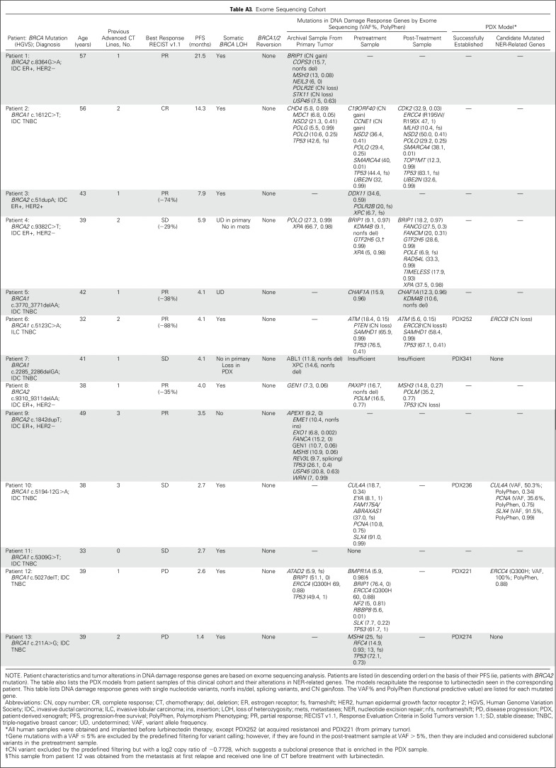 graphic file with name JCO.2018.78.6558ta3.jpg