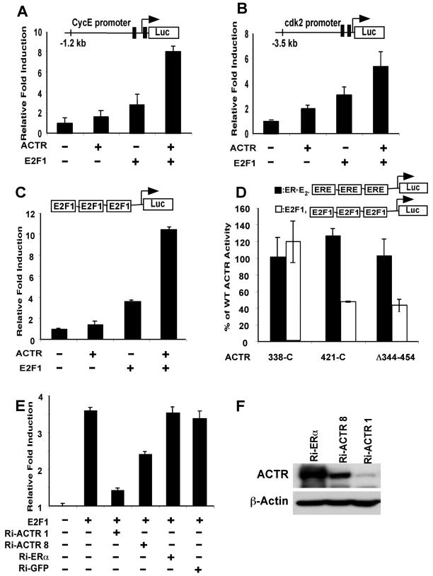 FIG. 7.