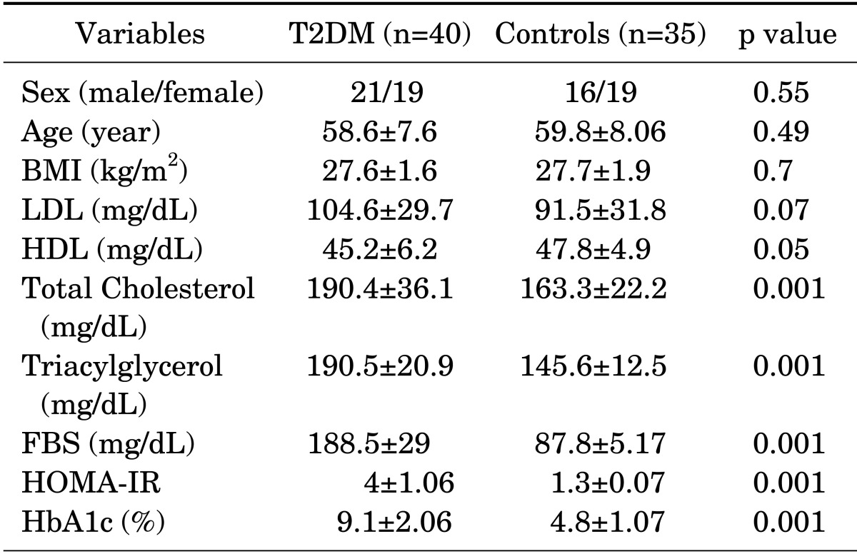 graphic file with name cmj-51-115-i001.jpg