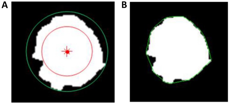 Figure 3.