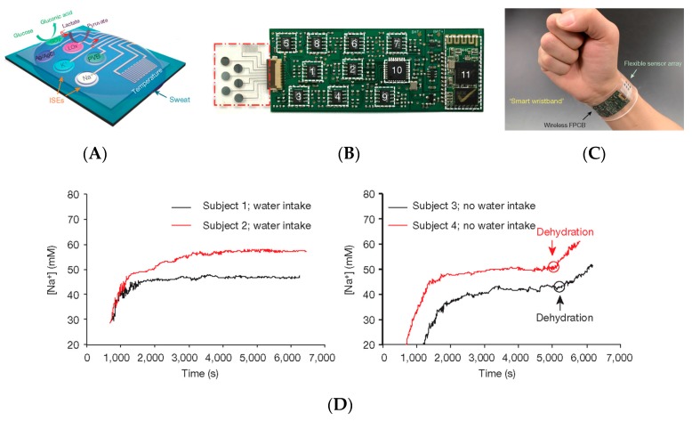 Figure 17