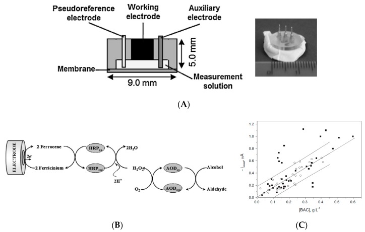 Figure 29